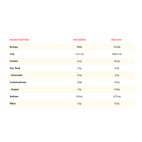 Macro Mike Cookie Dough Powdered Peanut Butter - 156g