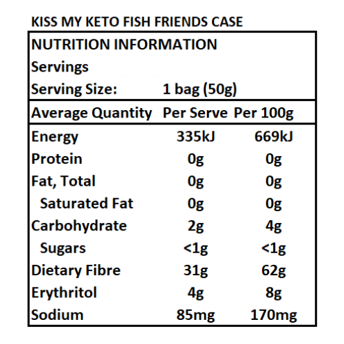 Kiss My Keto Fish Friends - 50g