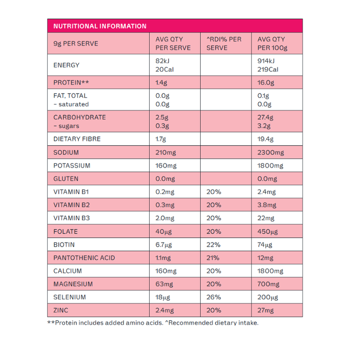 Dr Hydrate All-In-One Hydration Electrolyte Drink Mix - Raspberry 270g