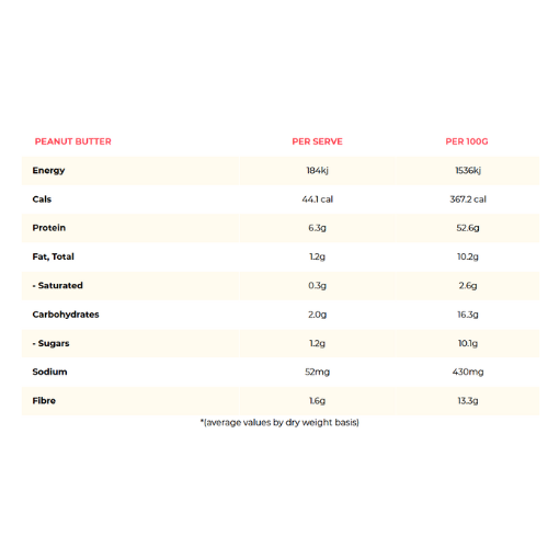 Macro Mike Chocolate Hazelnut Powdered Peanut Butter - 156g