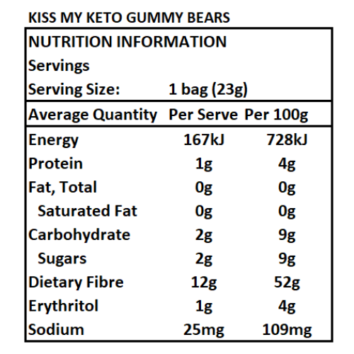 Kiss My Keto Gummy Bears - 23g