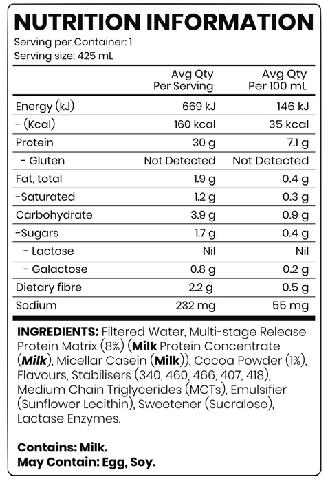 Nutritional Information Panel