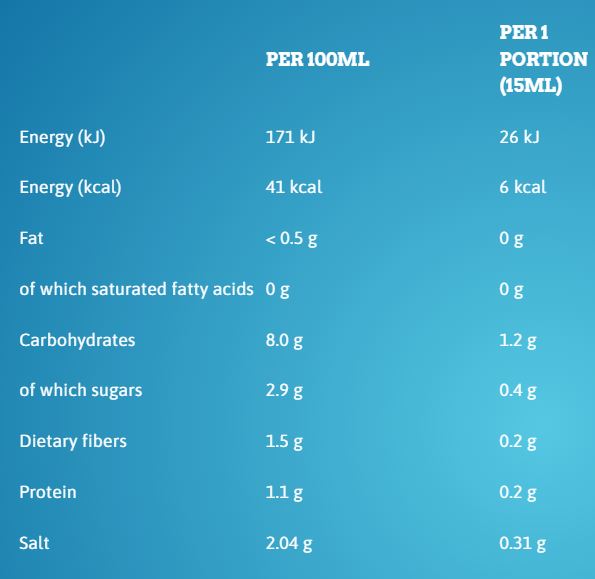 Callowfit Tomato Sauce 300mL Low Carb Emporium Australia