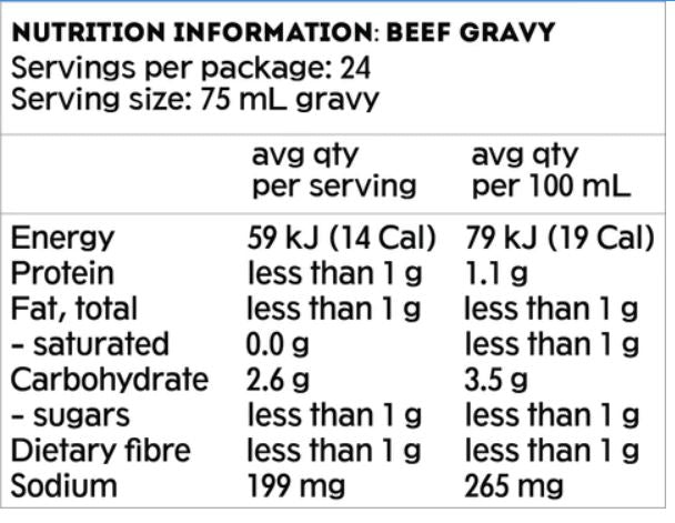 Mingle Gravy Roast Beef- 120gm