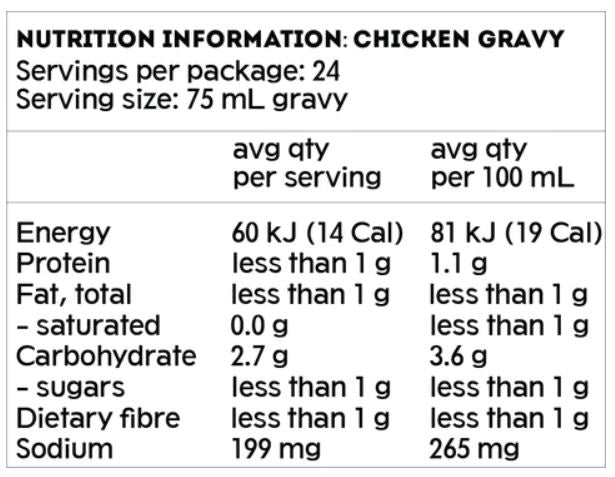 Mingle Gravy Roast Chicken - 120gm